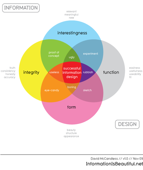 Wie entsteht gutes Informationsdesign? Wie entsteht gutes Informationsdesign?