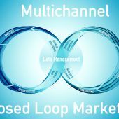 Zyklen des Closed Loop Marketing