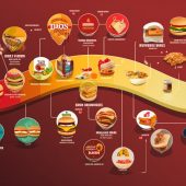 Mit der richtigen Markenstrategie zum Erfolg. Das klingt einfach. Aber der (Marken)-teufel liegt im Detail. Wie Markenstrategie Beispiele eine Blaupause für ihre Branding Strategie sein können